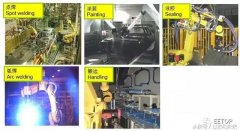 發(fā)那科工業(yè)機器人經(jīng)典應用